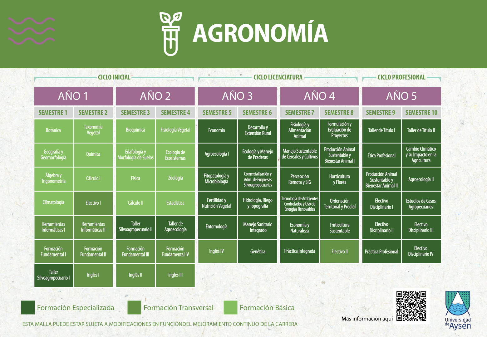 Agronomía - malla y requisitos