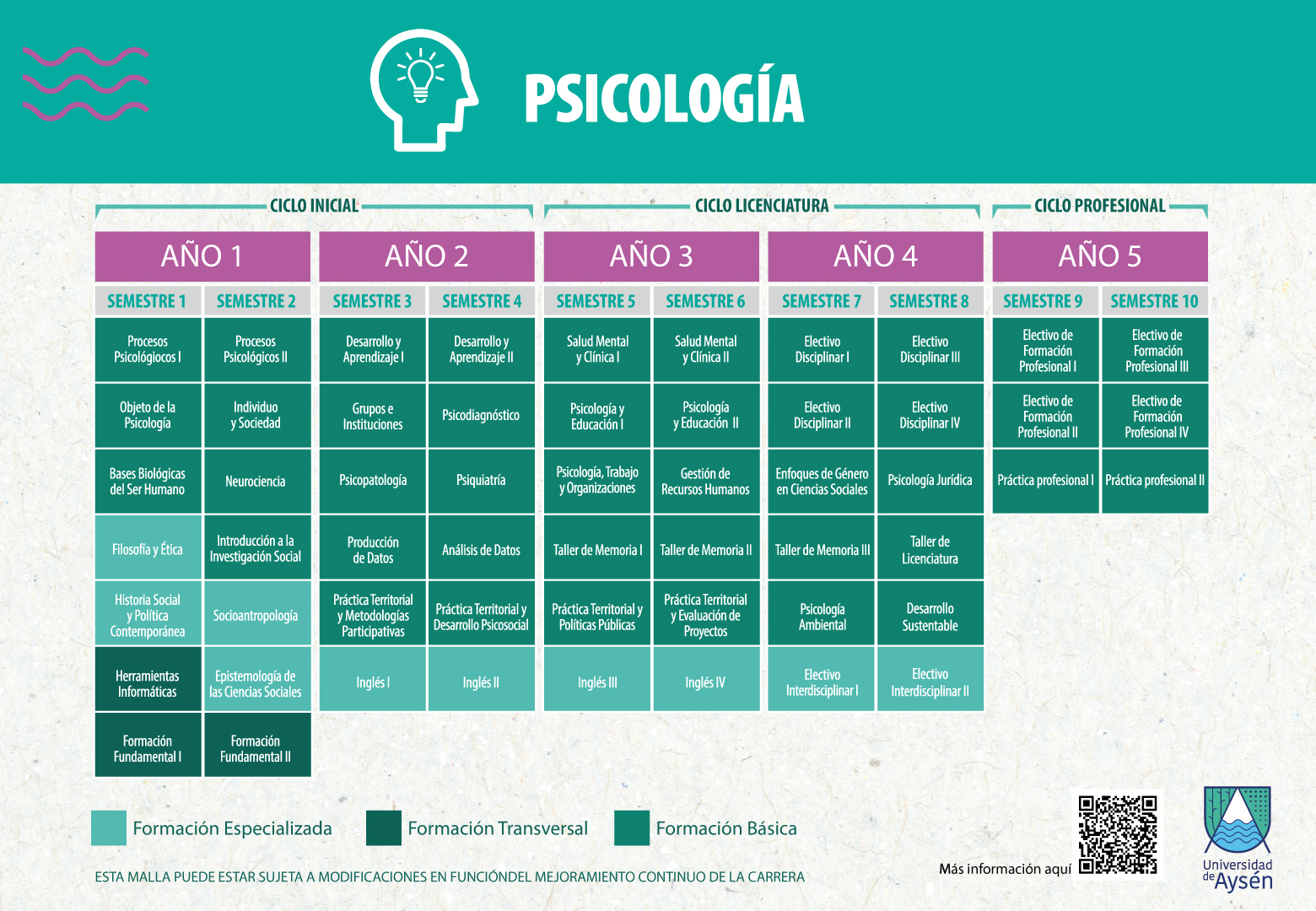 interfaz Revisión Haz un esfuerzo Universidad de Aysén - Ciencias Sociales y Humanidades - Psicología